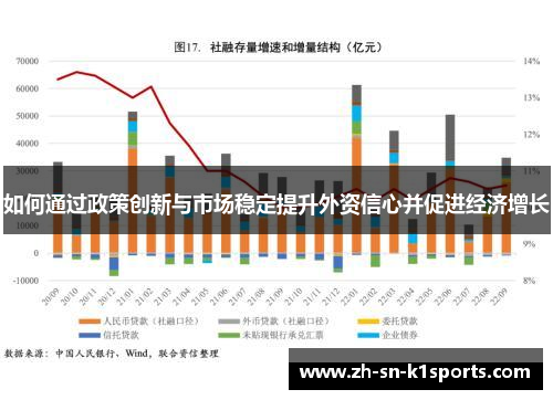 如何通过政策创新与市场稳定提升外资信心并促进经济增长