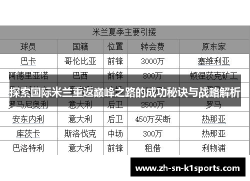 探索国际米兰重返巅峰之路的成功秘诀与战略解析