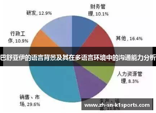 巴舒亚伊的语言背景及其在多语言环境中的沟通能力分析