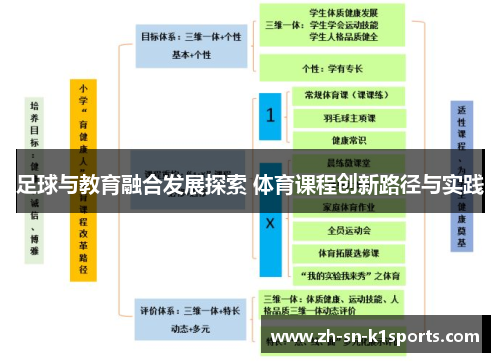 足球与教育融合发展探索 体育课程创新路径与实践