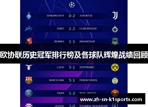 欧协联历史冠军排行榜及各球队辉煌战绩回顾