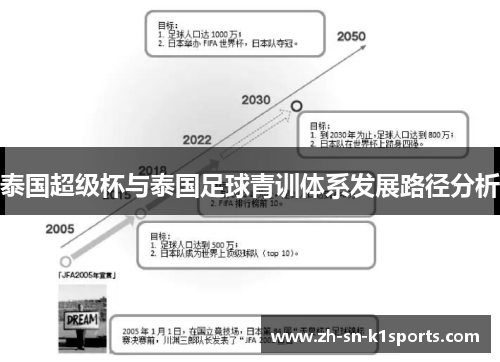 泰国超级杯与泰国足球青训体系发展路径分析