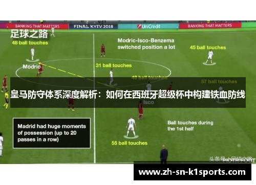 皇马防守体系深度解析：如何在西班牙超级杯中构建铁血防线