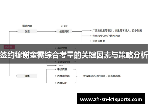 签约穆谢奎需综合考量的关键因素与策略分析