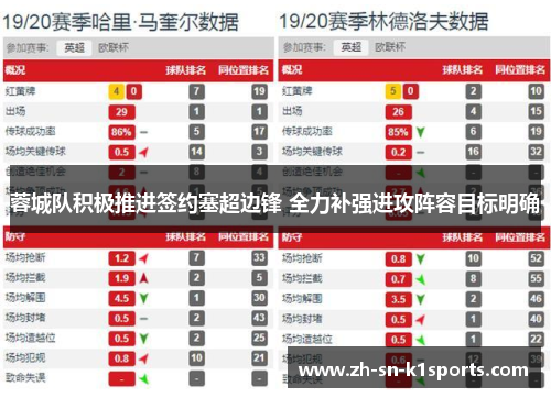 蓉城队积极推进签约塞超边锋 全力补强进攻阵容目标明确